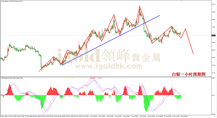 2019年6月13日白银走势图