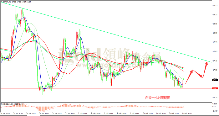 2020年2月13日白银走势图