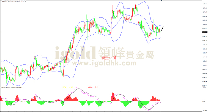 2019年9月17日黄金走势图