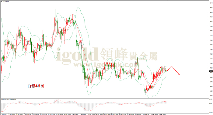 2019年12月18日白银走势图