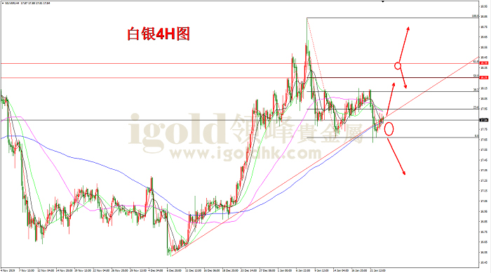 2020年1月23日白银走势图