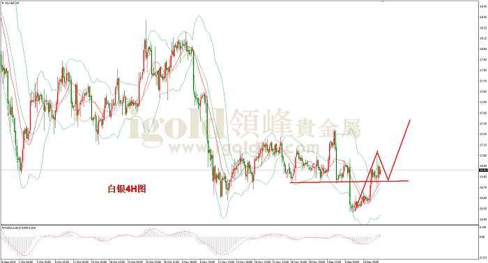 2019年12月13日白银走势图