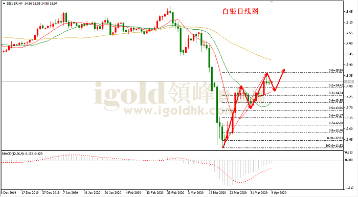 2020年4月9日白银走势图