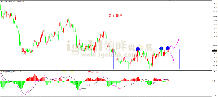 2019年5月13日黄金走势图