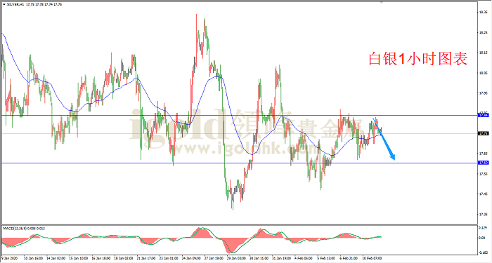 2020年2月11日白银走势图