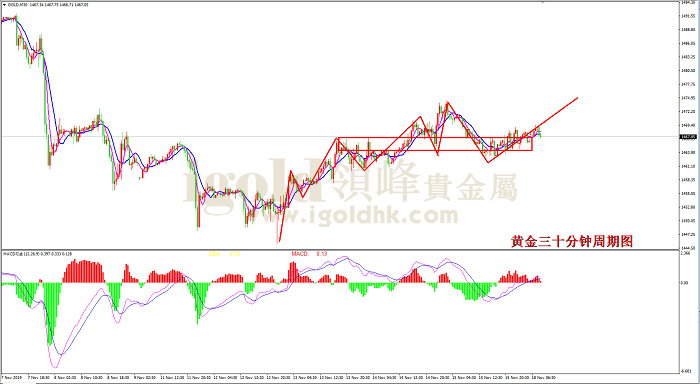 2019年11月18日黄金走势图