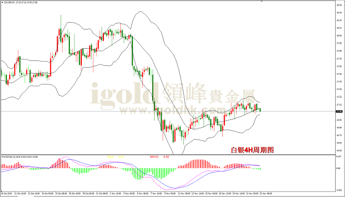2019年11月22日白银走势图