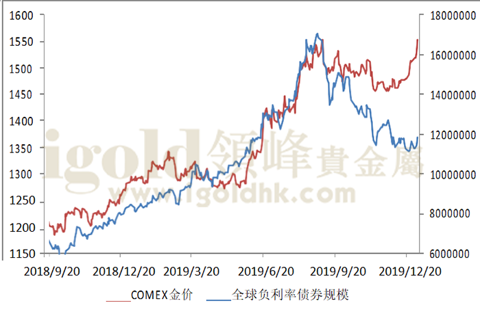 债券规模图