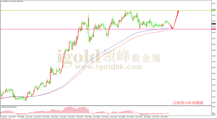 2019年7月30日白银走势图