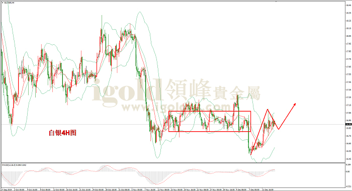 2019年12月16日白银走势图