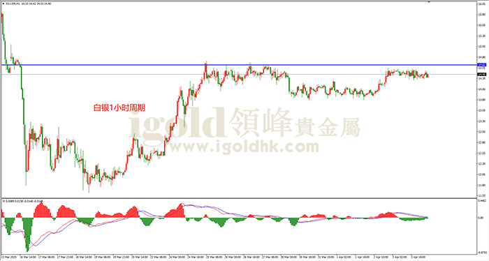 2020年4月6日白银走势图