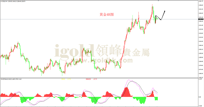 2019年6月18日黄金走势图