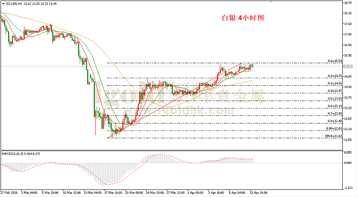 2020年4月14日白银走势图
