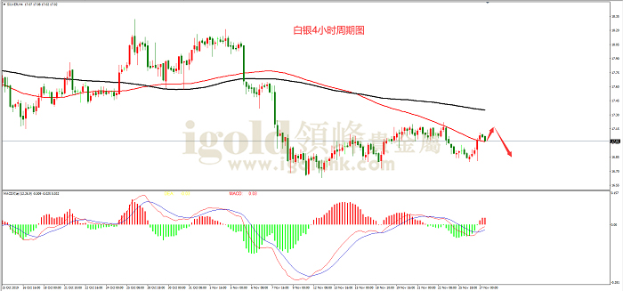 2019年11月27日白银走势图