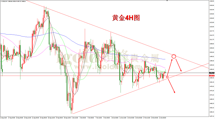 2019年10月23日黄金走势图
