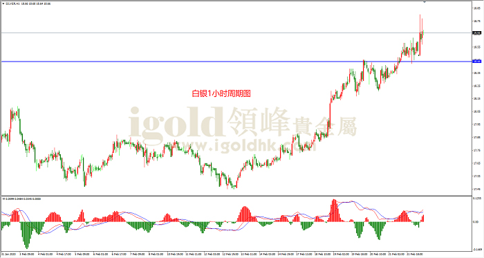 2020年2月24日白银走势图