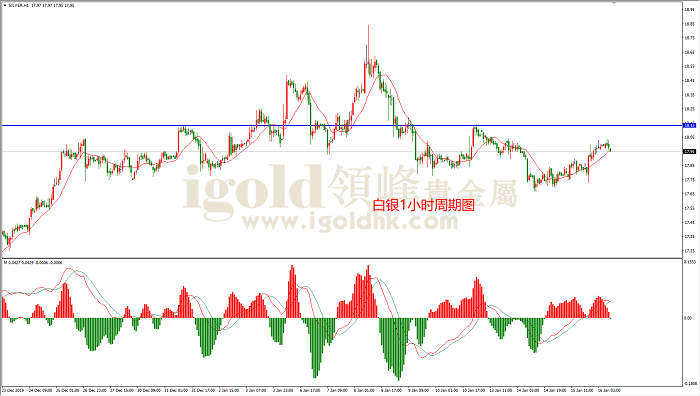 2020年1月16日白银走势图