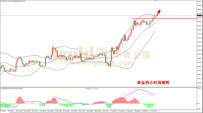 2019年8月13日黄金走势图