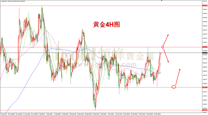 2019年11月1日黄金走势图