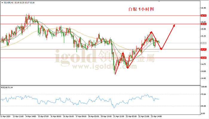 2020年4月24日白银走势图