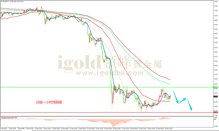 2020年3月23日白银走势图