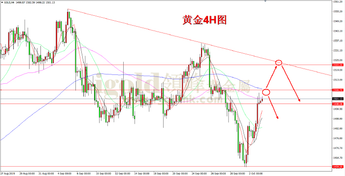 2019年10月3日黄金走势图