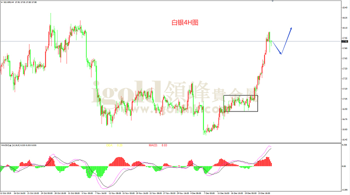 2019年12月27日白银走势图