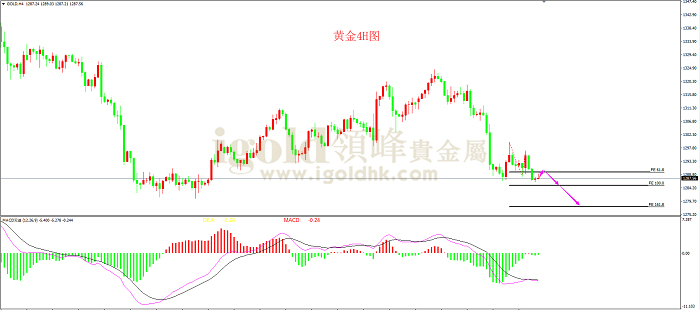 2019年4月2日黄金走势图