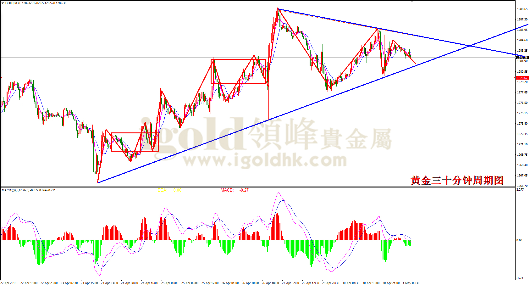 2019年5月1日黄金走势图
