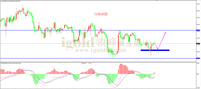 2019年5月14日白银走势图