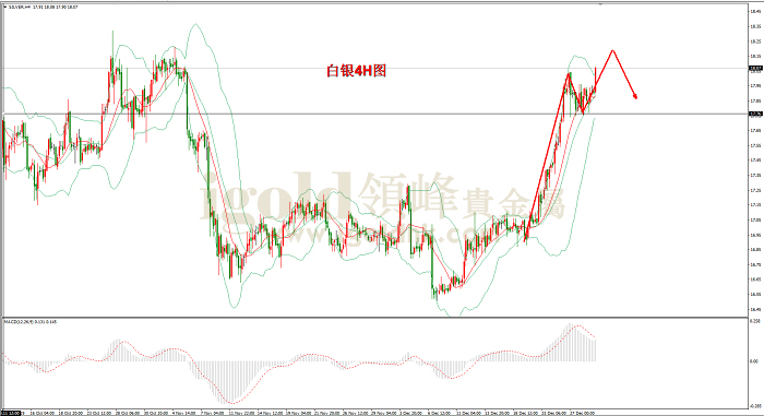 2019年12月31日白银走势图