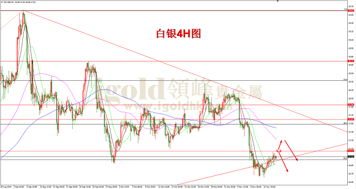 2019年11月15日白银走势图