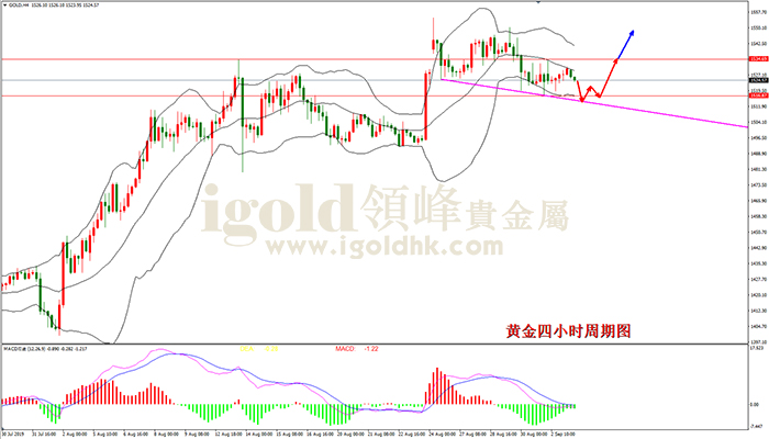 2019年9月2日白银走势图