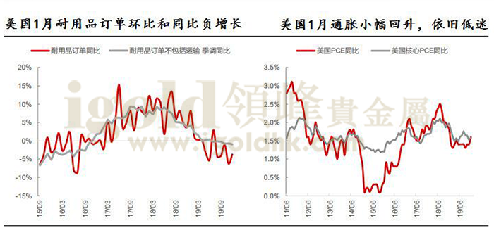 美国制造业数据