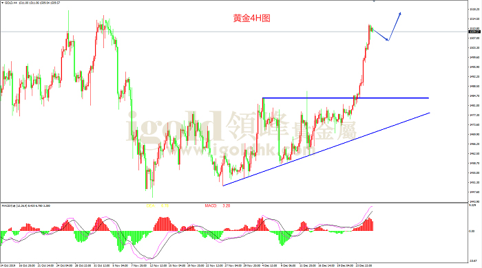 2019年12月27日黄金走势图