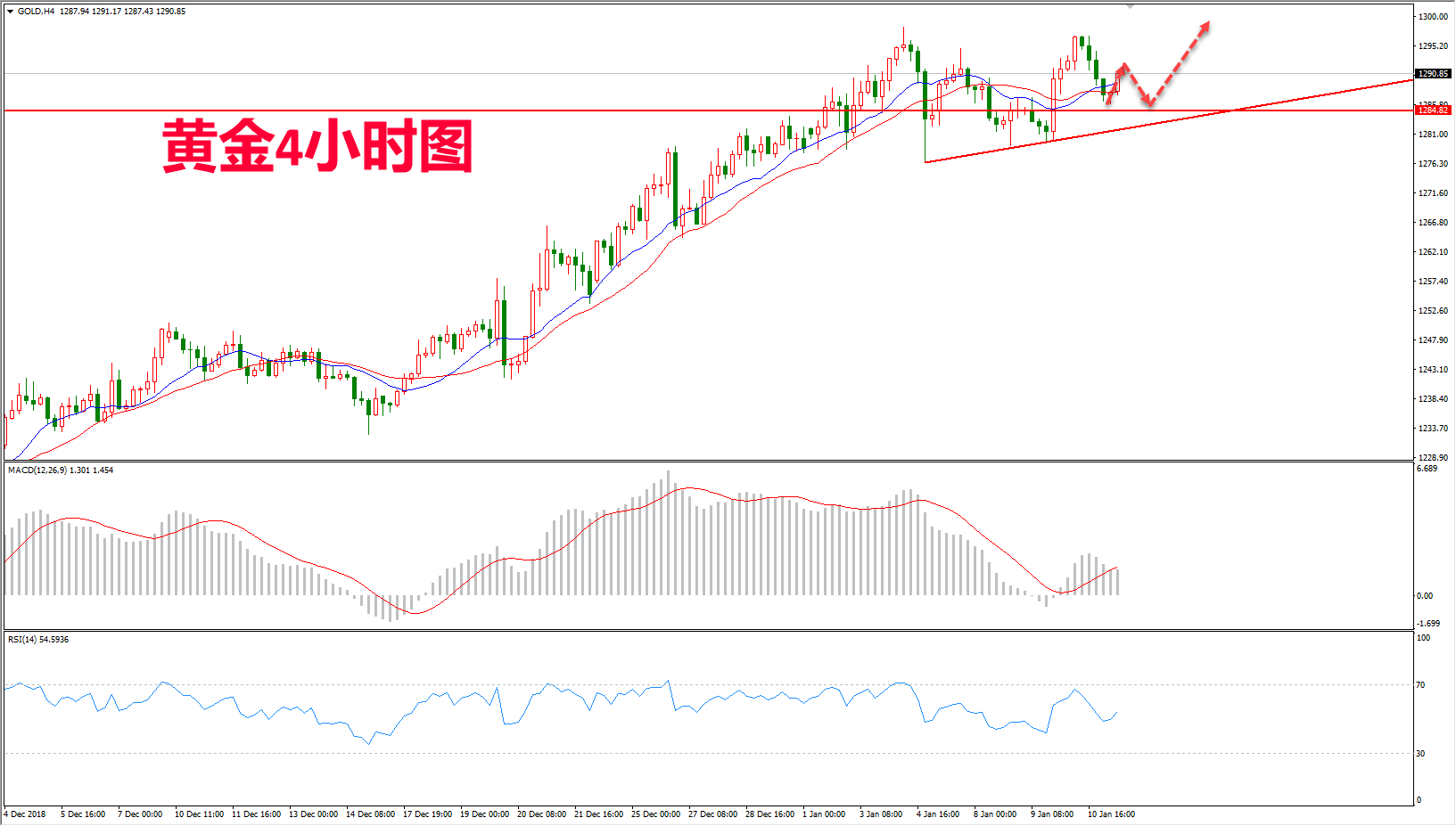 2019年1月11日晚间黄金走势图