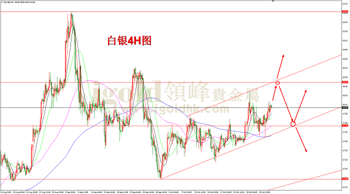 2019年11月1日白银走势图