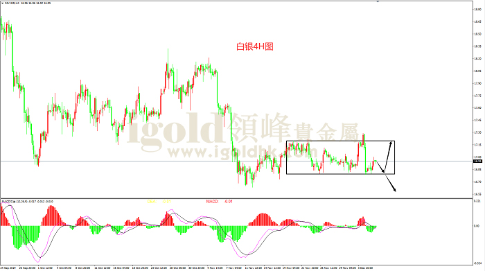 2019年12月6日白银走势图