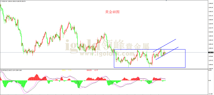 2019年5月10日黄金走势图