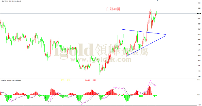 2019年6月25日白银走势图