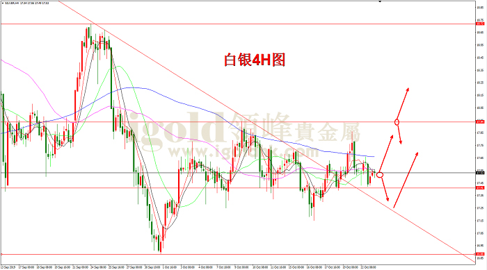 2019年10月23日白银走势图