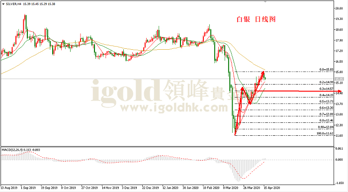 2020年4月16日白银走势图