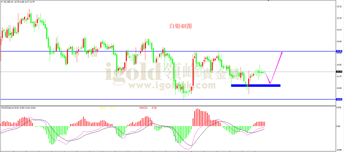 2019年5月15日白银走势图