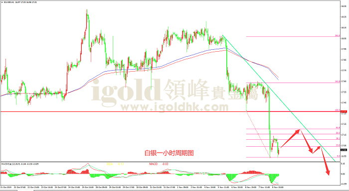 2019年11月8日白银走势图