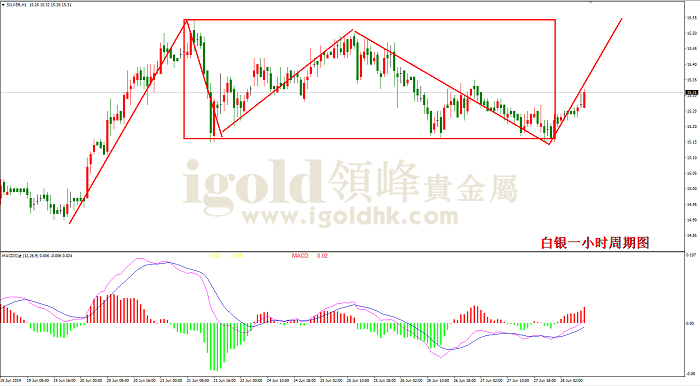 2019年6月28日白银走势图