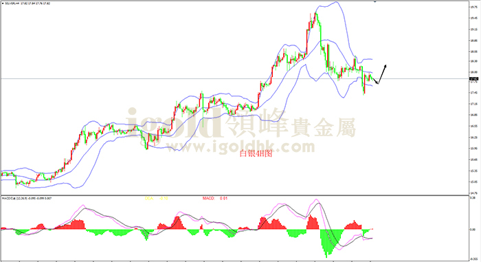 2019年9月17日白银走势图