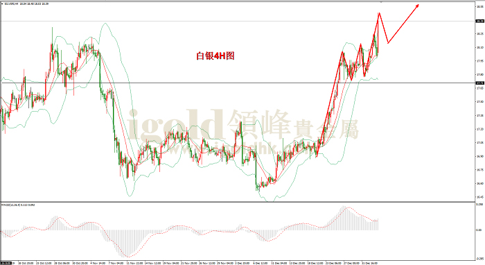 2020年1月6日白银走势图