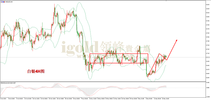 2019年12月17日白银走势图