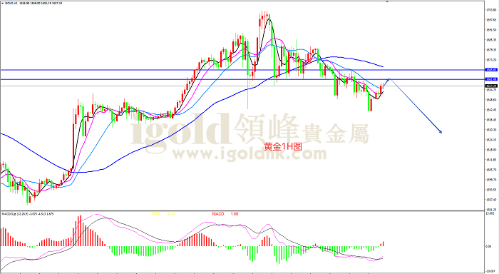 2020年3月11日黄金走势图