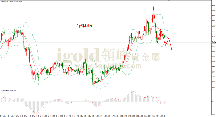 2020年1月15日白银走势图